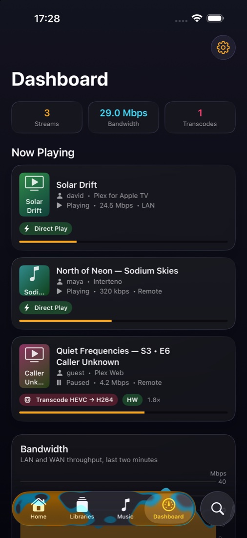 Interteno Dashboard screen showing streams, bandwidth and transcodes